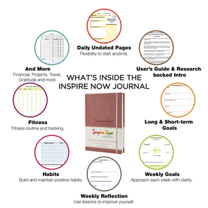 Inspire Now Journal - Undated Productivity Planner - What's inside