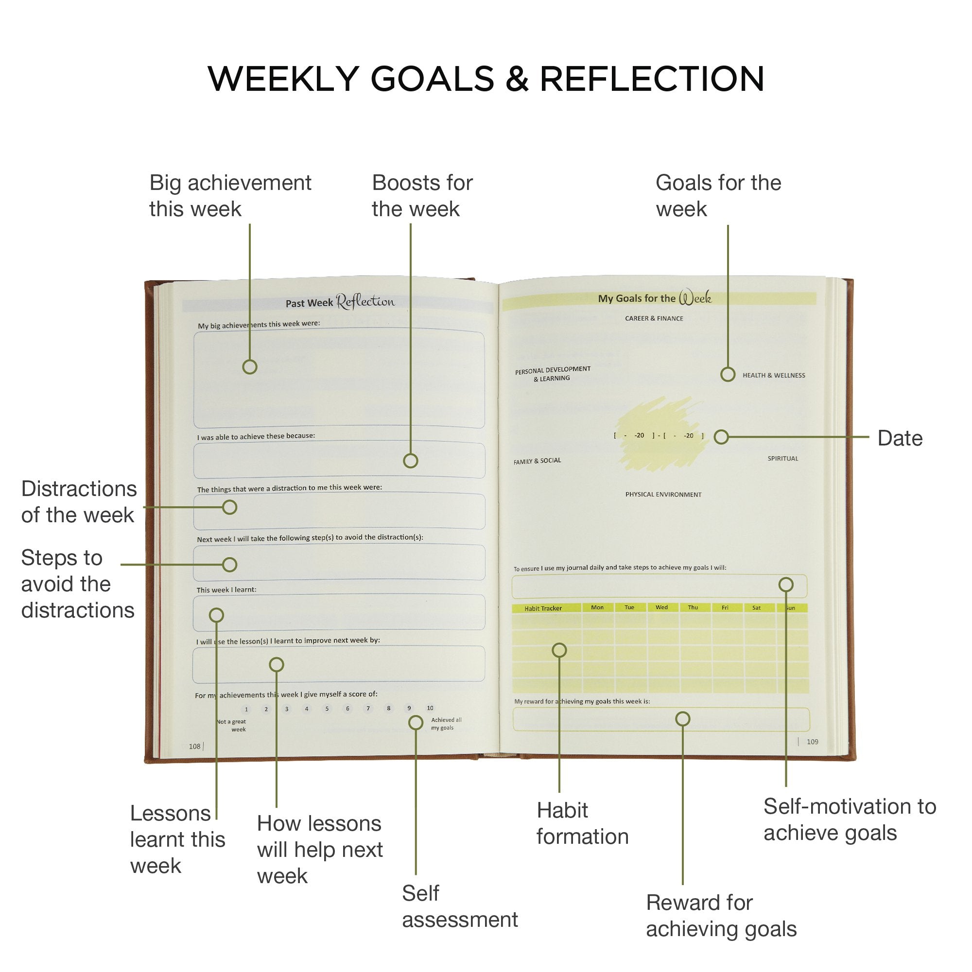Inspire Now Journal - Productivity Planner - Inside Weekly & Reflection Page